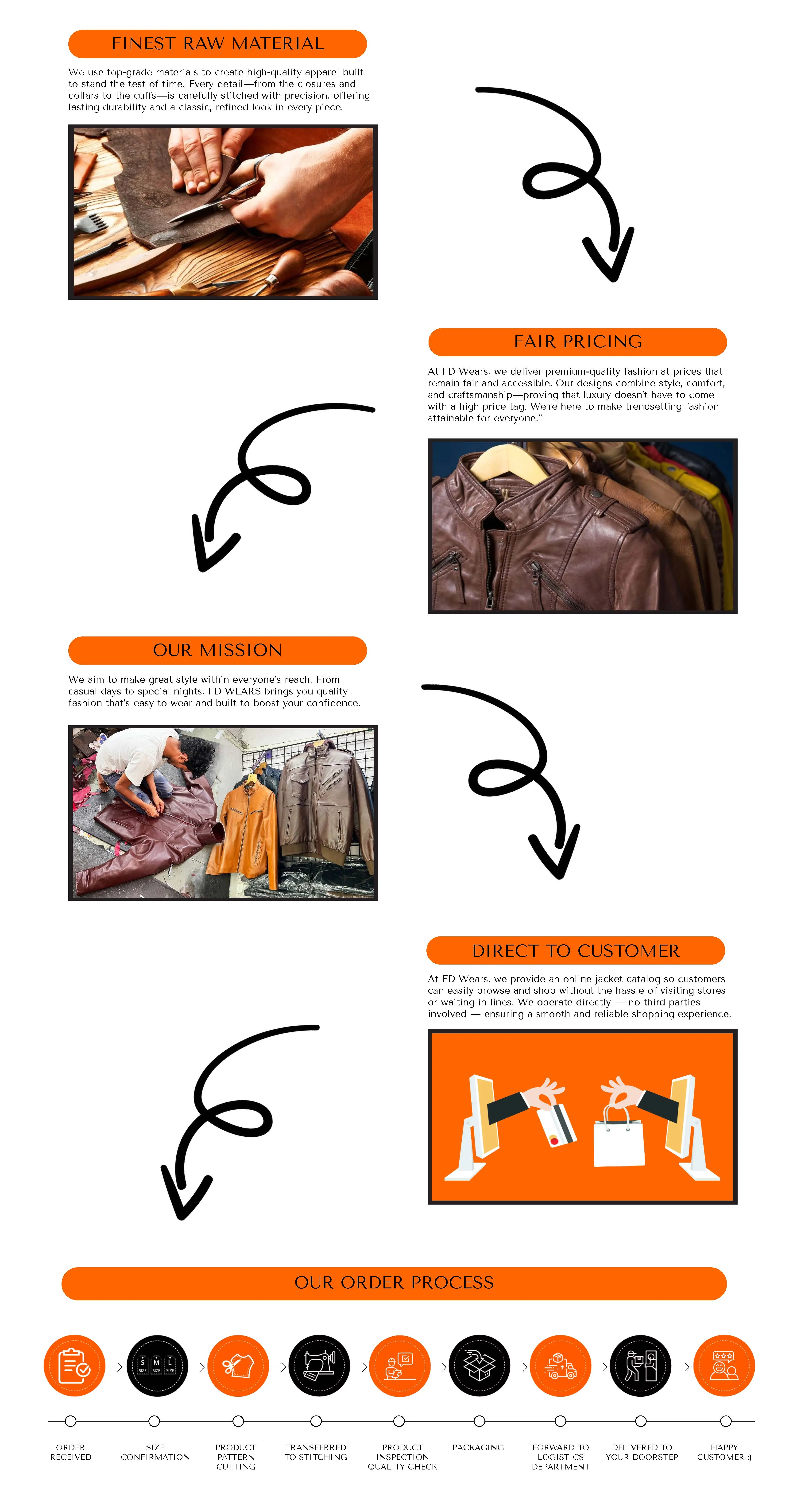 FDwears — Our Manufacturing Process
